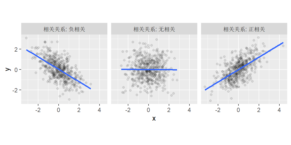 不同类型的二元关系