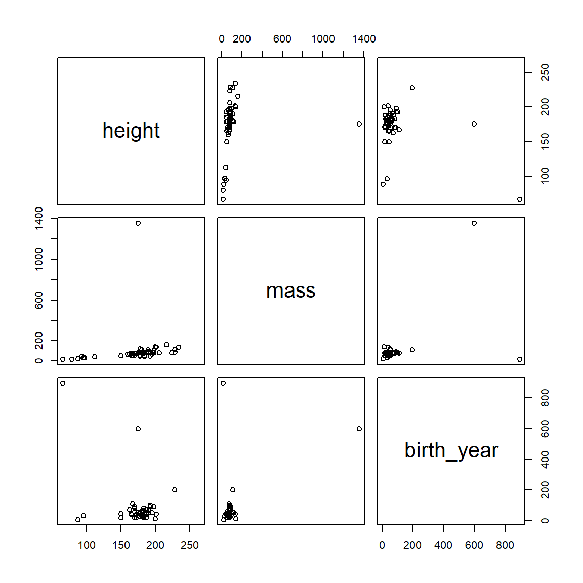 星球大战数据集相关关系
