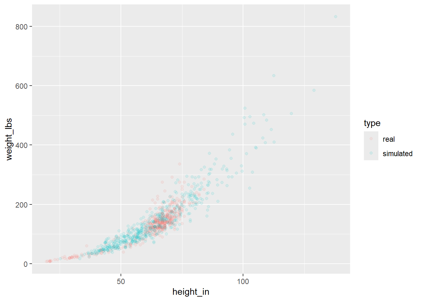真实和模拟的人
