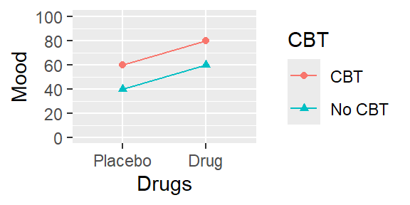 *情景A, 单元平均值图*