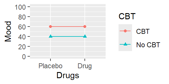 *情景B, 单元平均值图*