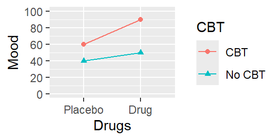*情景C, 单元平均值图*
