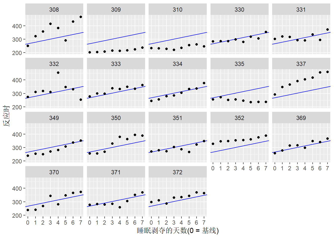 原始数据和完全混合模型的拟合结果对比图