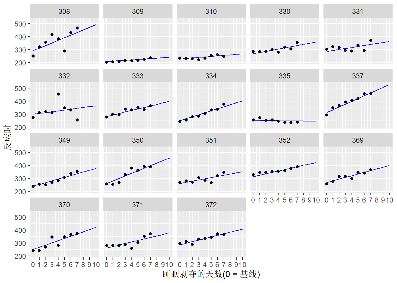 原始数据与外推模型