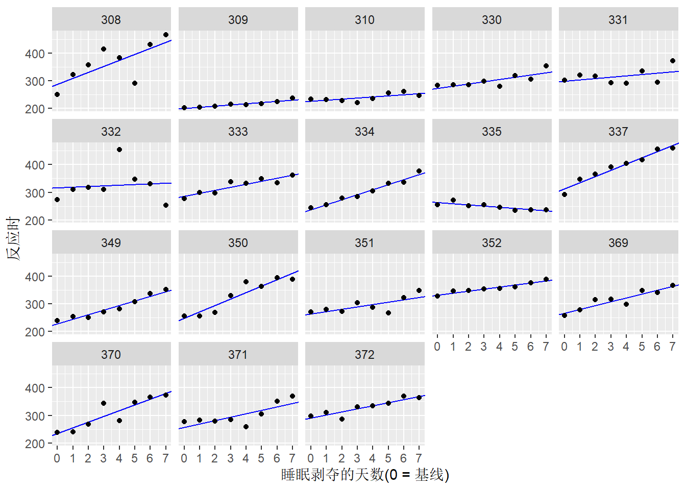 原始数据和不混合方法的拟合结果对比图
