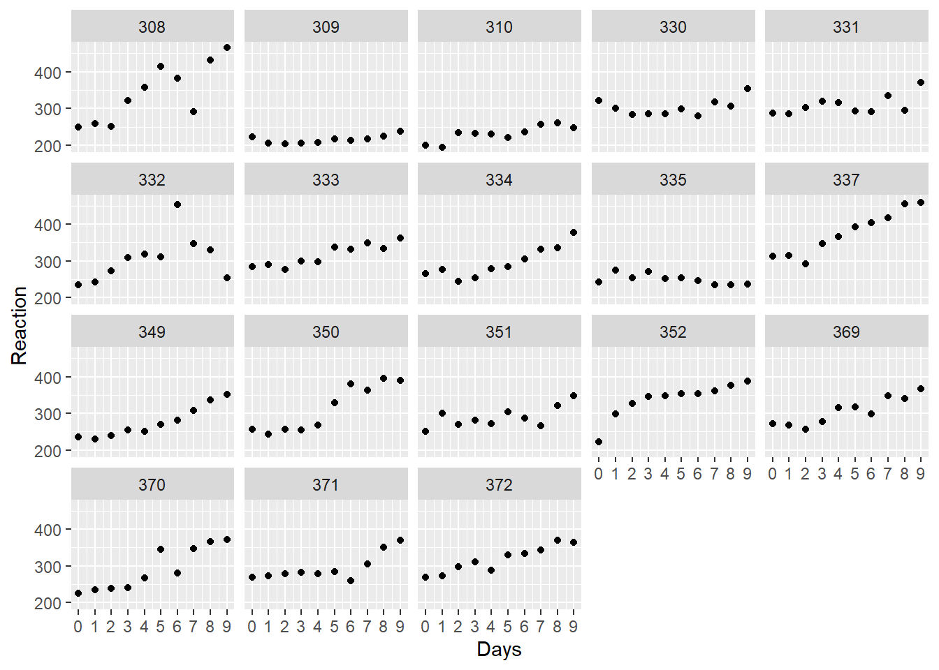 *Belenky et al.(2003)中的数据*