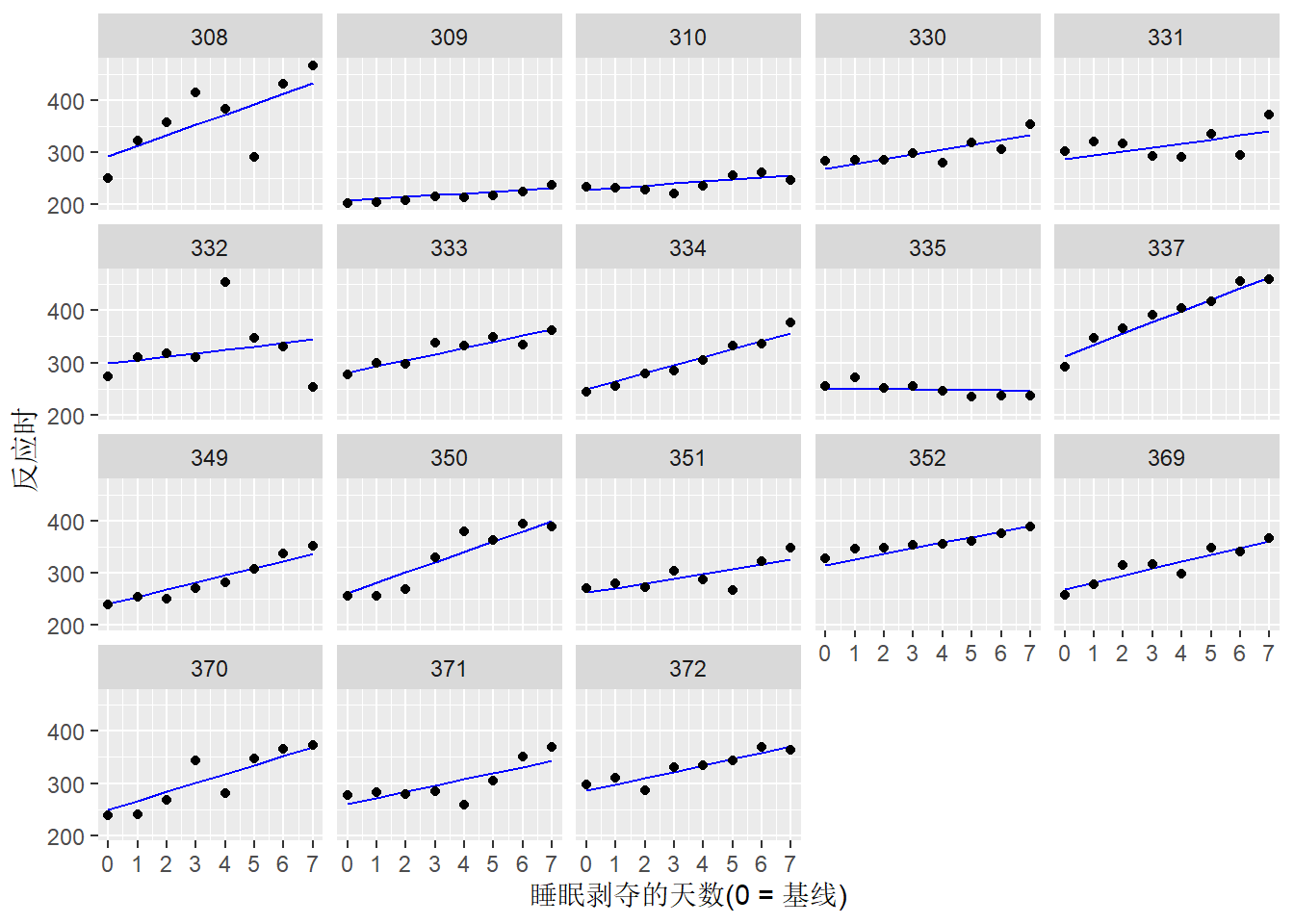 原始数据和部分混合方法的拟合结果对比图